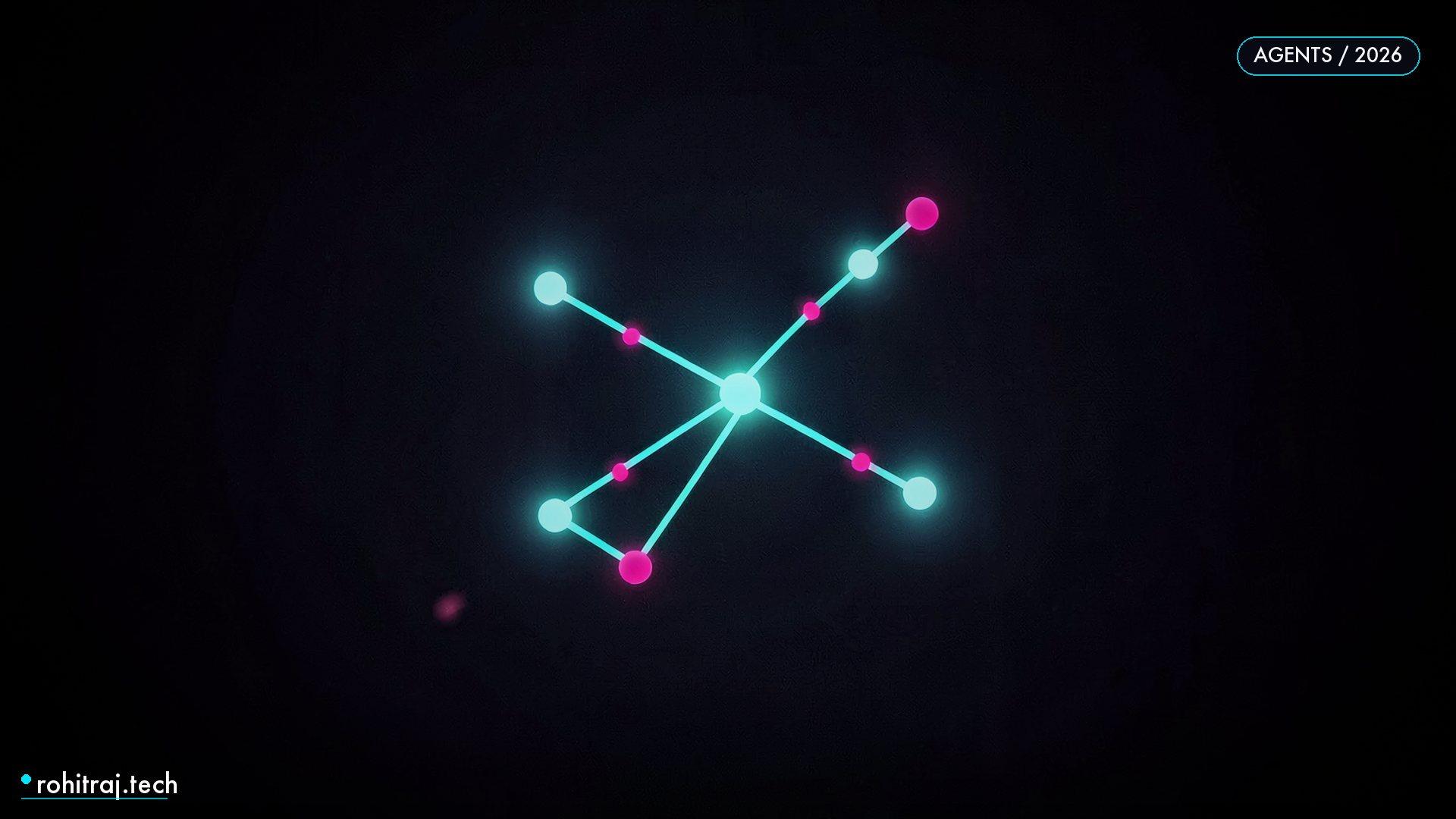 Low-poly constellation of glowing cyan nodes illustrating Prime Agent RLM recursive coding agent harness
