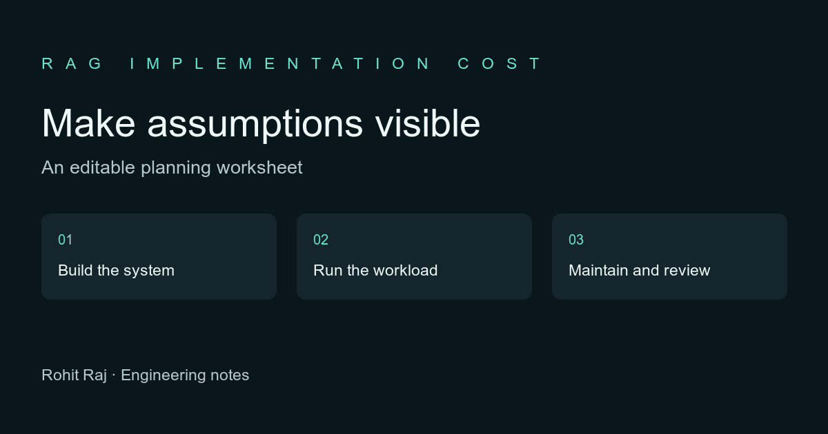 Make assumptions visible: Build the system, Run the workload, Maintain and review